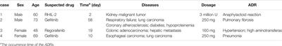 Safety Profile of Monoclonal Antibody Compared With Traditional Anticancer Drugs: An Analysis of Henan Province Spontaneous Reporting System Database